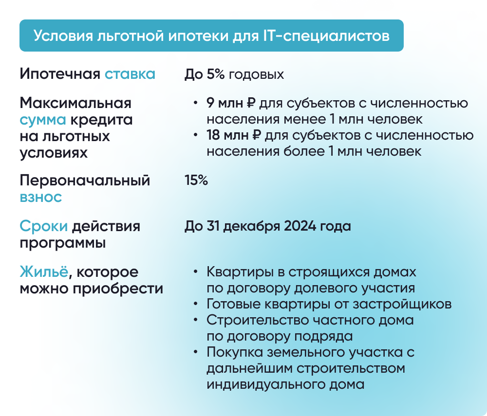 По программе IT-ипотеки выдано кредитов на сумму 48 млрд рублей – Новости  на СПРОСИ.ДОМ.РФ